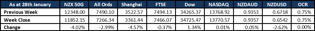 Market Update 20220131